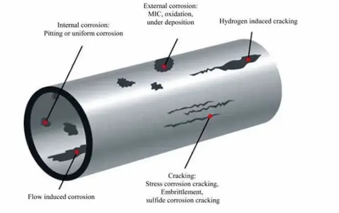 HIC-hình thành vết nứt-sơ đồ-trong-đường ống-thép. HIC-hình thành vết nứt-sơ đồ-trong-đường ống-thép.