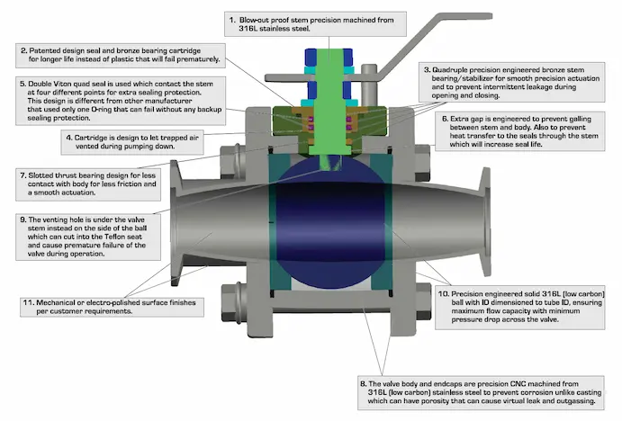 Конструкция с вакуумным шаровым клапаном-2