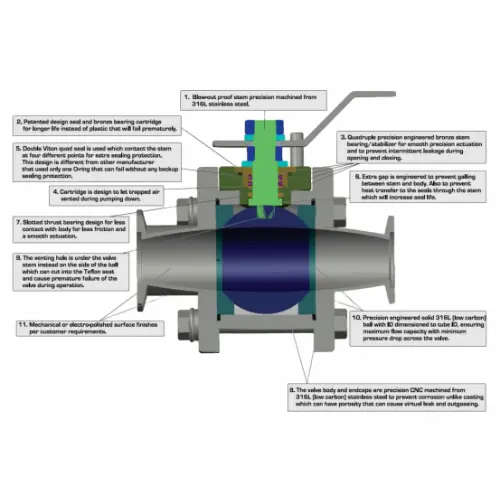 Конструкция с вакуумным шаровым клапаном