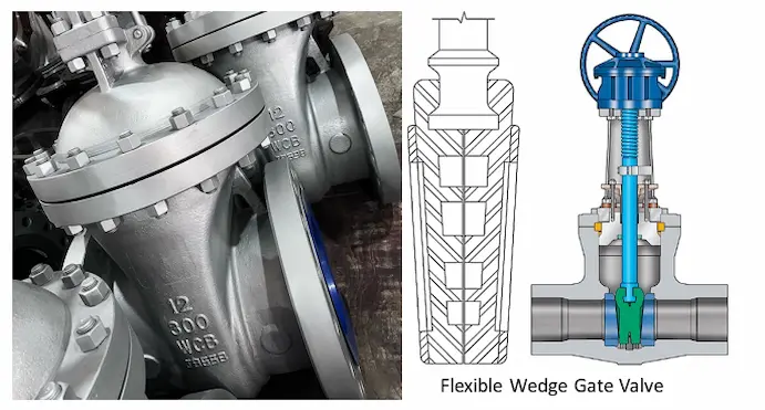 การออกแบบลิ่มประตูวาล์วแบบยืดหยุ่นการป้องกันการผูกมัดความร้อน