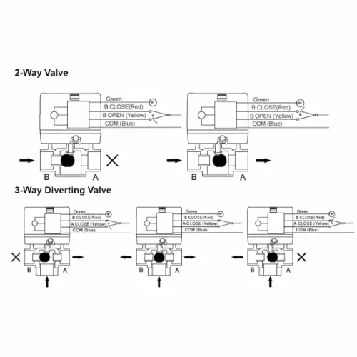 HVAC-변조-밸브-설치-2