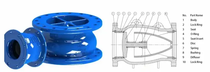 ไม่ใช่สแลมเช็ควาล์วป้องกันค้อนน้ำ ไม่ใช่สแลมเช็ควาล์วป้องกันค้อนน้ำ