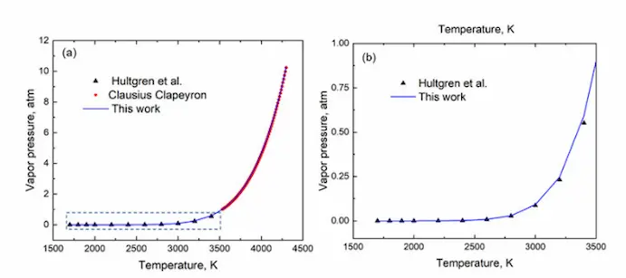 bagan tekanan-uap-vs-suhu.