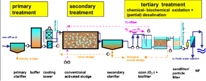 методы-очистки-улучшения-качества-воды методы-очистки-улучшения-качества-воды