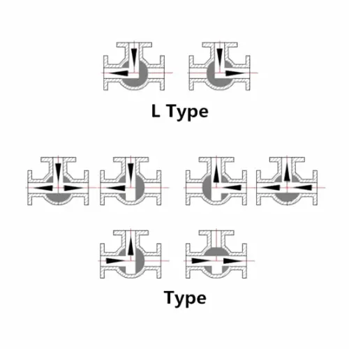 Electric-Three-Way-Ball-Valve-Indicator-signal Electric-Three-Way-Ball-Valve-Indicator-signal