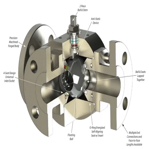 โครงสร้างบอลวาล์วลอยตัว