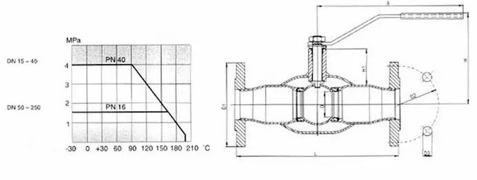 Technical drawing of a flanged welded ball valve Technical drawing of a flanged welded ball valve, including cross-section diagram, dimension specifications and flow characteristic curve for engineering design