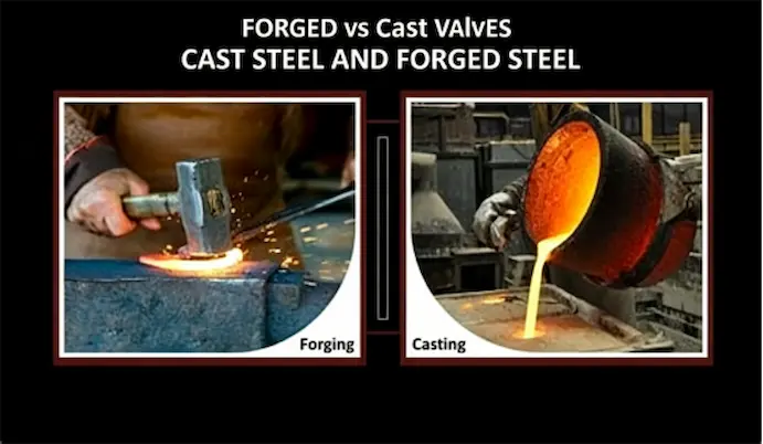 Intographic showing forging vs casting manufacturing processes for valves Infographic showing forged vs cast valves, with a black background and process illustrations