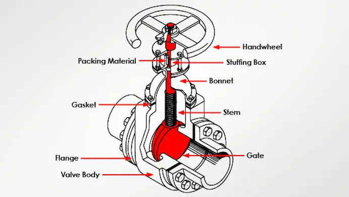 שער-שסתום-תרשים-מבנה-פנימי.