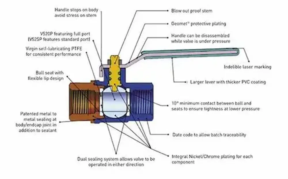 풀 포트 볼 밸브 대형 직선 보어 및 PTFE 시트 디테일 풀 포트 볼 밸브 대형 직선 보어 및 PTFE 시트 디테일