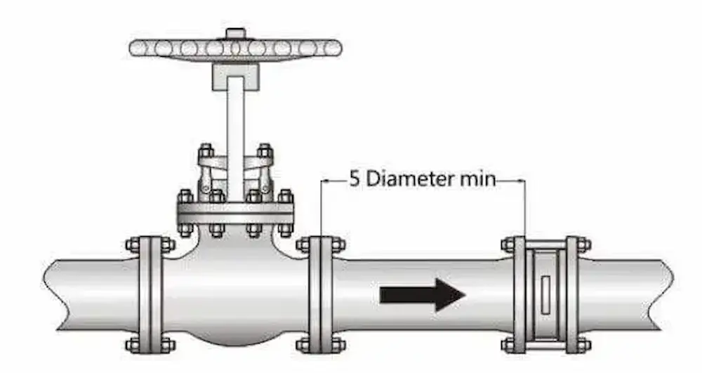 Dual plate check valve installed on pump discharge line for backflow prevention