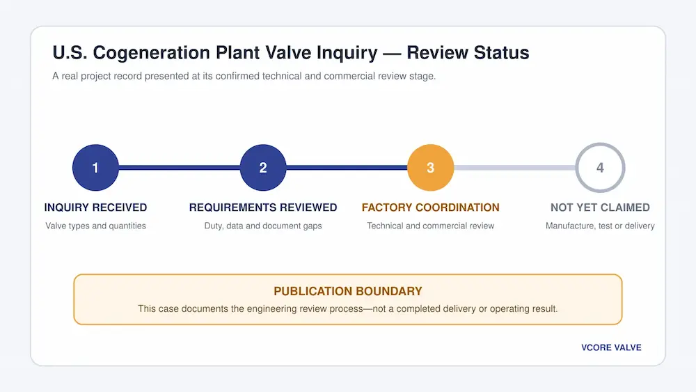 Power plant valve project technical and commercial review status