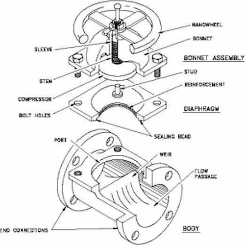 Internal structure of rubber lined diaphragm valve by Vcore Valve