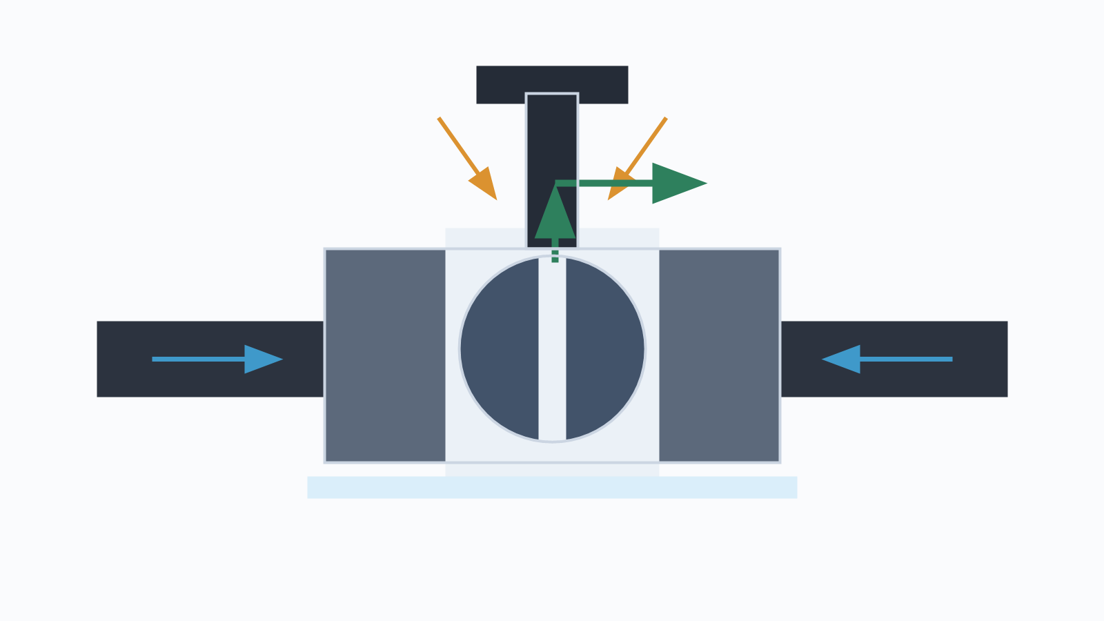 Cryogenic ball valve cavity relief with extended bonnet and controlled relief path